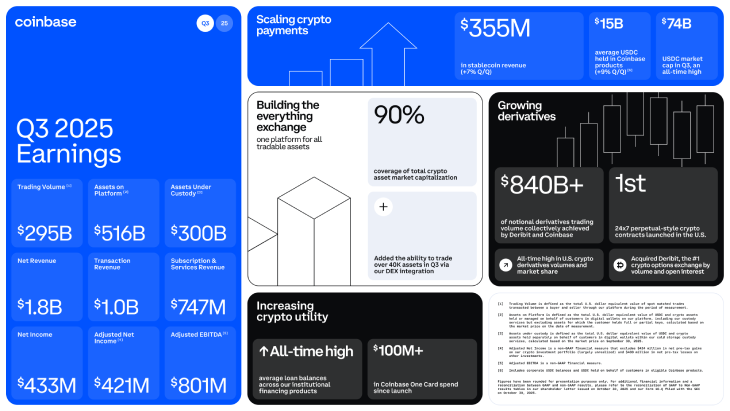 Coinbase Report Coinbase Report