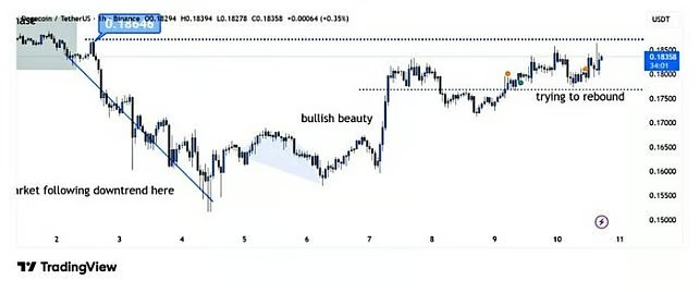 Crypto News Today: Dogecoin’s Rhythmic Surge May Target $0.30 Before Year-End As This $0.035 Altcoin Targets $5 in 2 Years