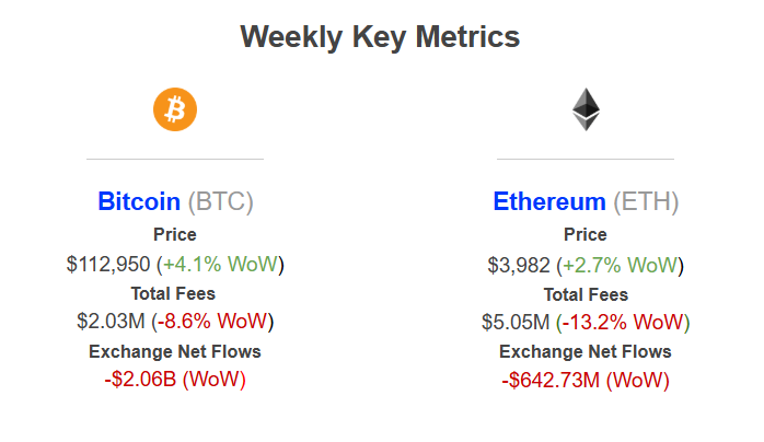Ethereum Exchange Outflows