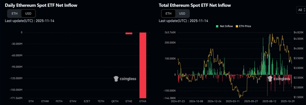 Ethereum Price Prediction: ETH Dropped 7.3% This Week Following BTC’s Nose Dive – What Do the Whales Do?