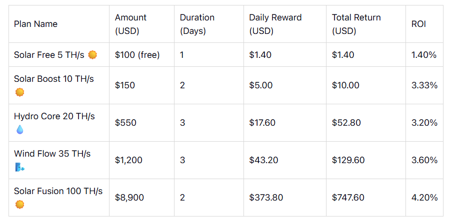 AutoHash Mining Contracts (2025 Overview):