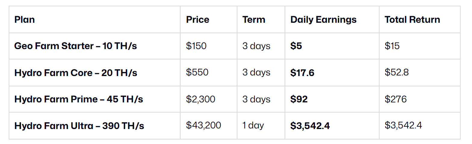 Leading Contract Tiers
