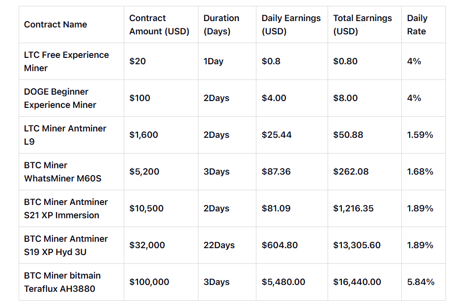 FY Energy Contract Table