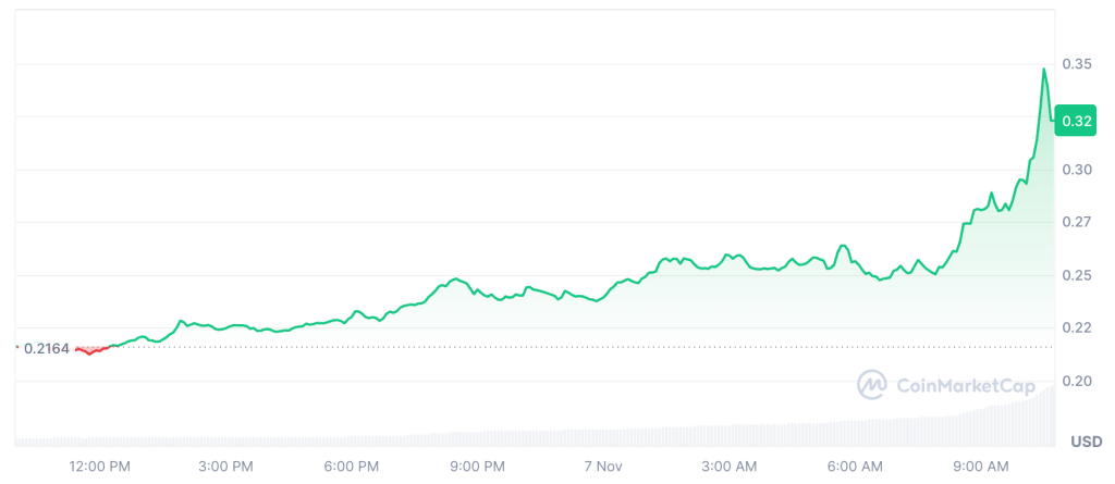 Filecoin, FET, NEAR Lead Select Altcoin Season Gains As Market Fear Persists