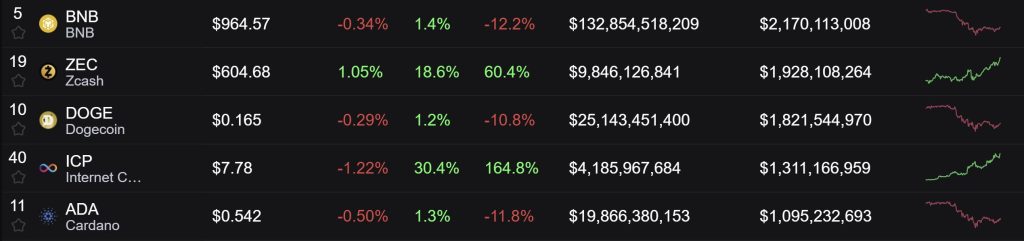 Internet Computer Price Prediction: ICP Just Doubled in a Week – And the Smart Money Says It’s Still Early
