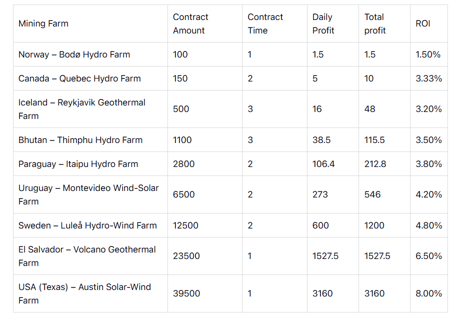 Deephash latest contract plan: