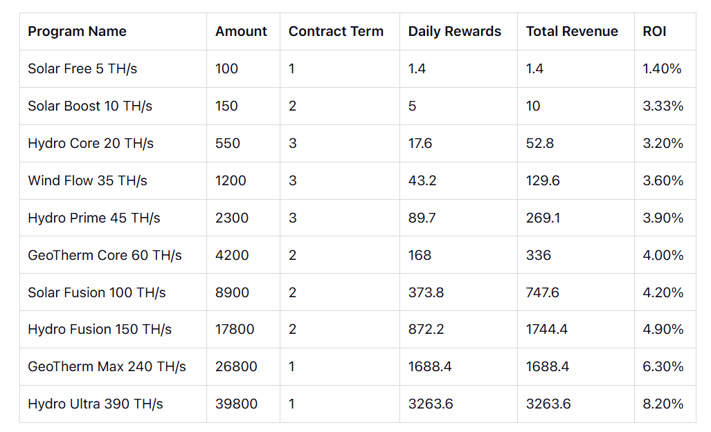 AutoHash Contract Plans: