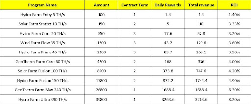 Real Contract Examples