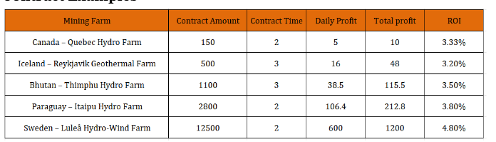 Contract Examples