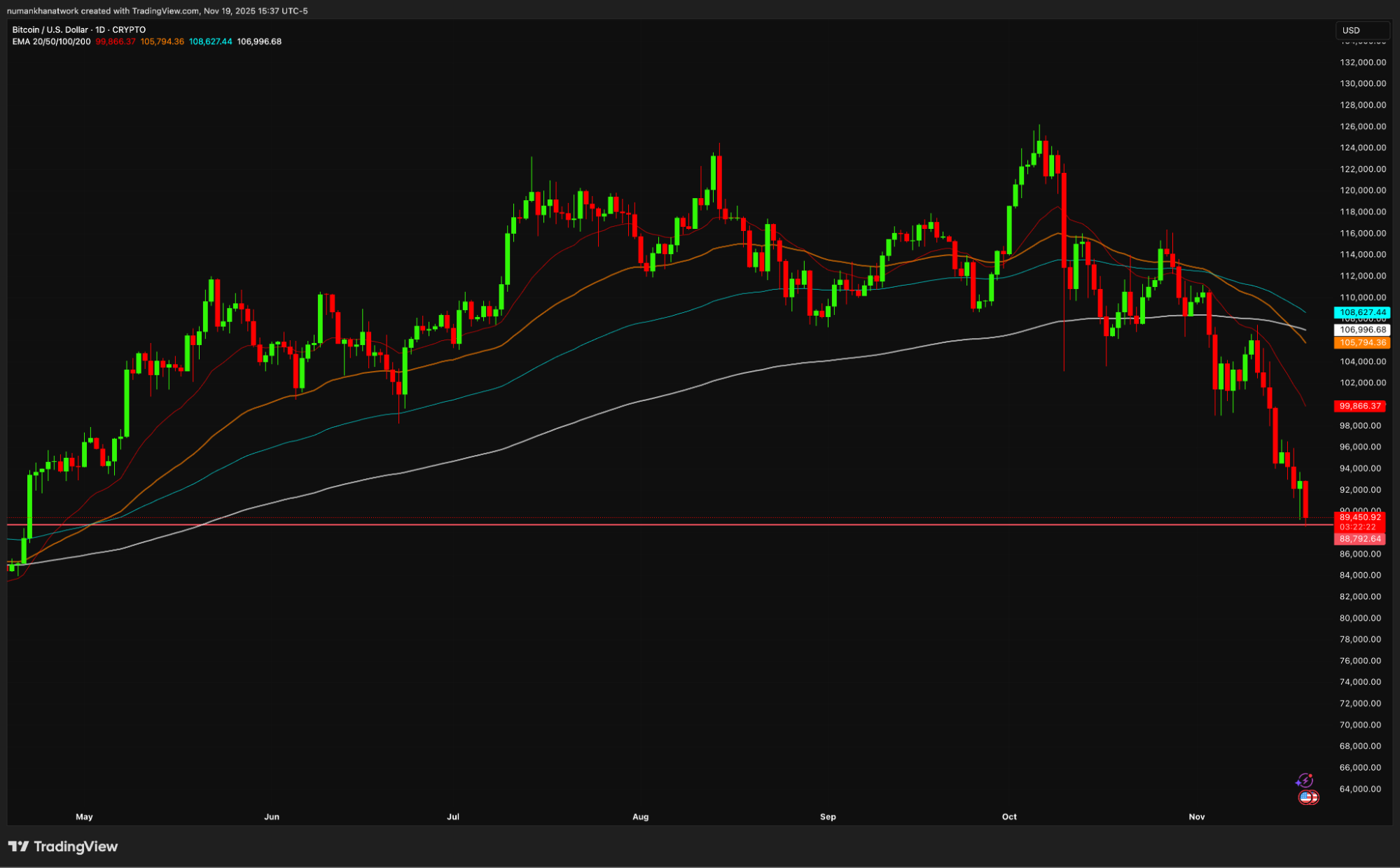 bitcoin-price-chart-daily-digitap