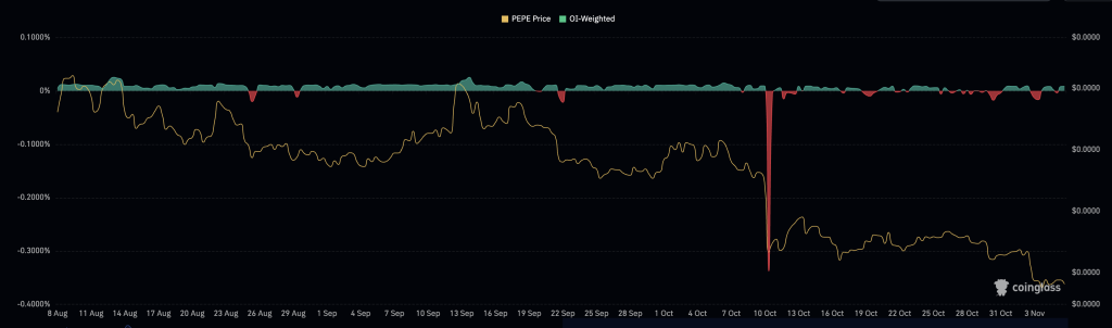Pepe Price Prediction: PEPE Bounces From Long Time Support – Next Move Could Surprise Everyone
