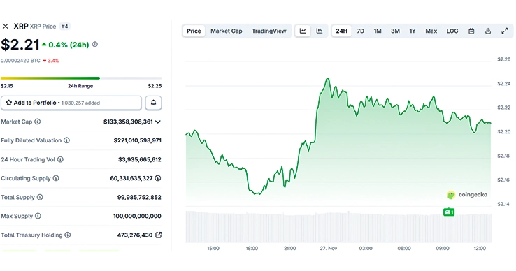 XRP 24-Hours Chart XRP 24-Hours Chart