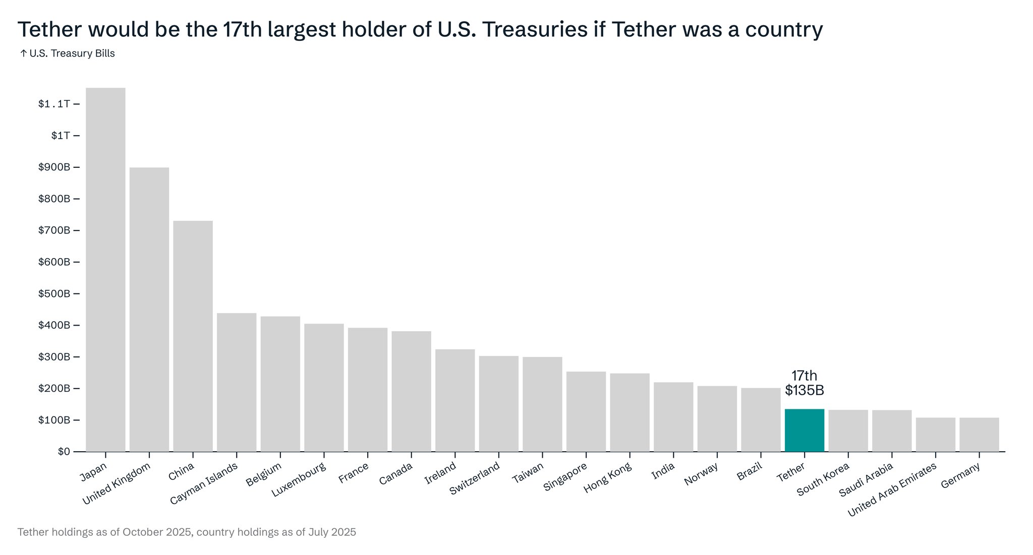 Tether, Stablecoin