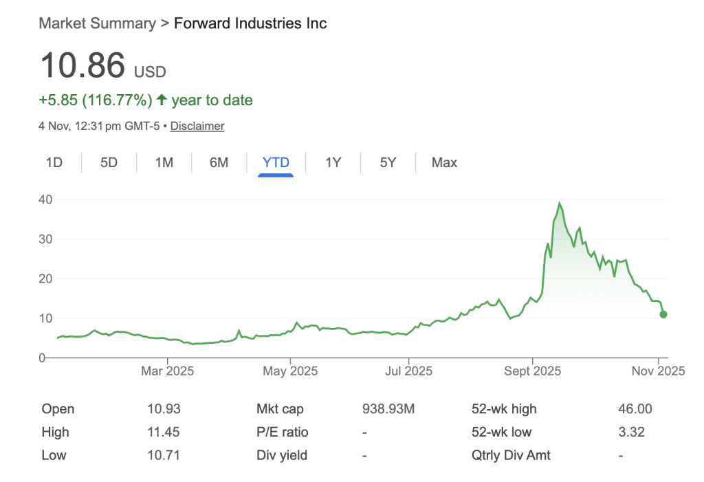 Solana Treasury Firm Forward Industries Files Prospectus and Approves $1B Share Repurchase Program