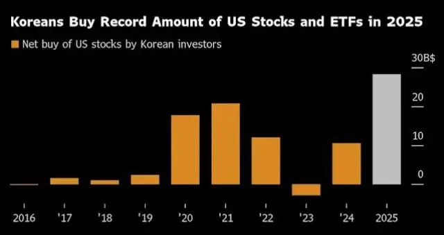 South Korean regulators roll out new rules to throttle high-risk leveraged ETFs frenzy