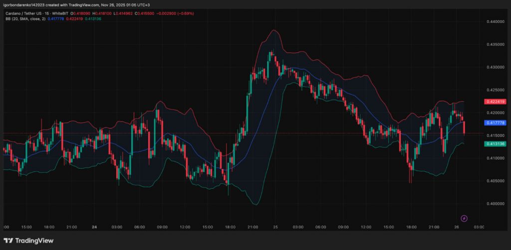 Top 3 Crypto Coins You Can’t Ignore This Week