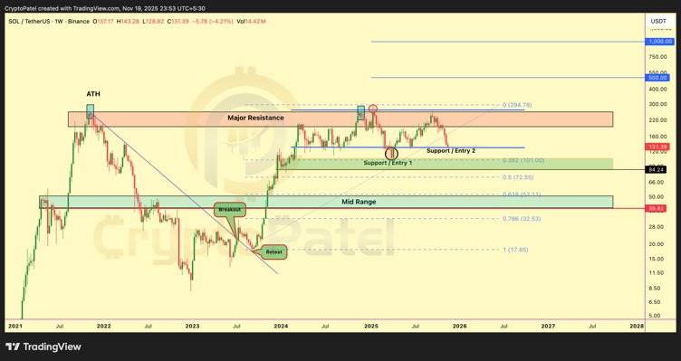 Trending New Crypto at $0.035 Expected to Deliver Better Returns Than Solana (SOL) This Cycle