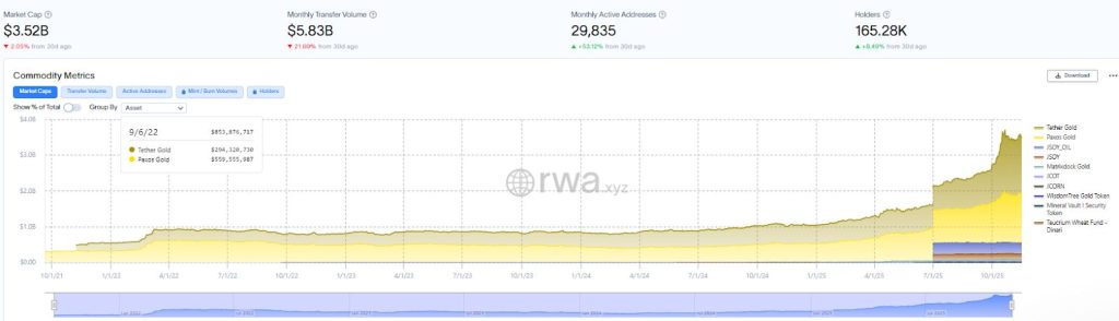 Trump’s $300M Maldives Resort Goes Blockchain – Investors Can Buy In Before It’s Built