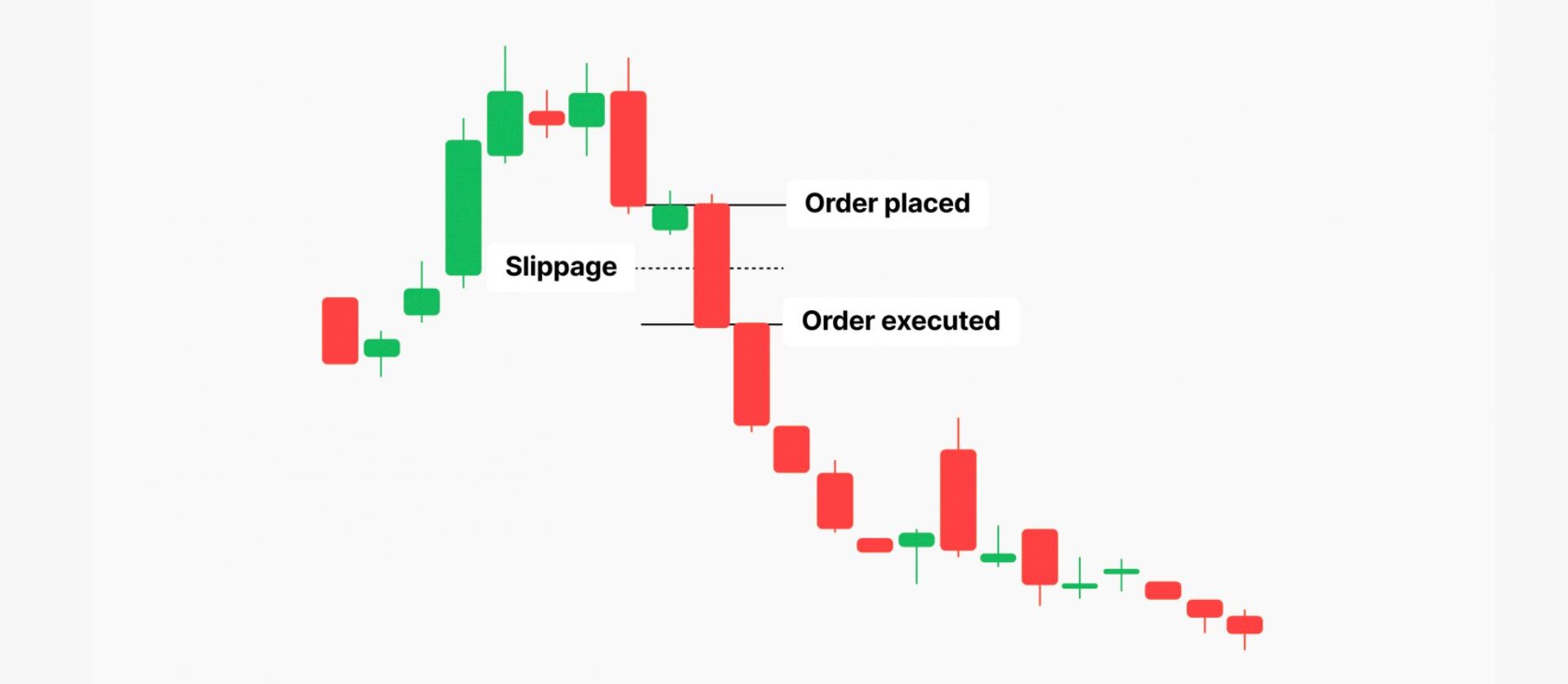 what-is-slippage-in-crypto-trading