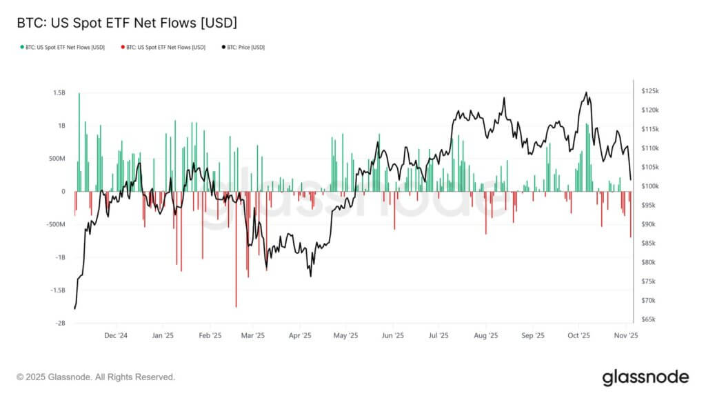 Us-traded spot Bitcoin flows since Dec. 24