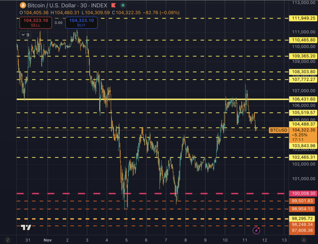 Bitcoin price movements (Source: TradingView)
