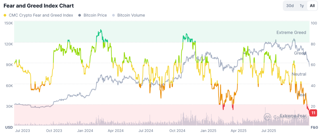 Winter Is Coming: Crypto Season Slides Into Dormant Phase as Bitcoin and Altcoins Retreat
