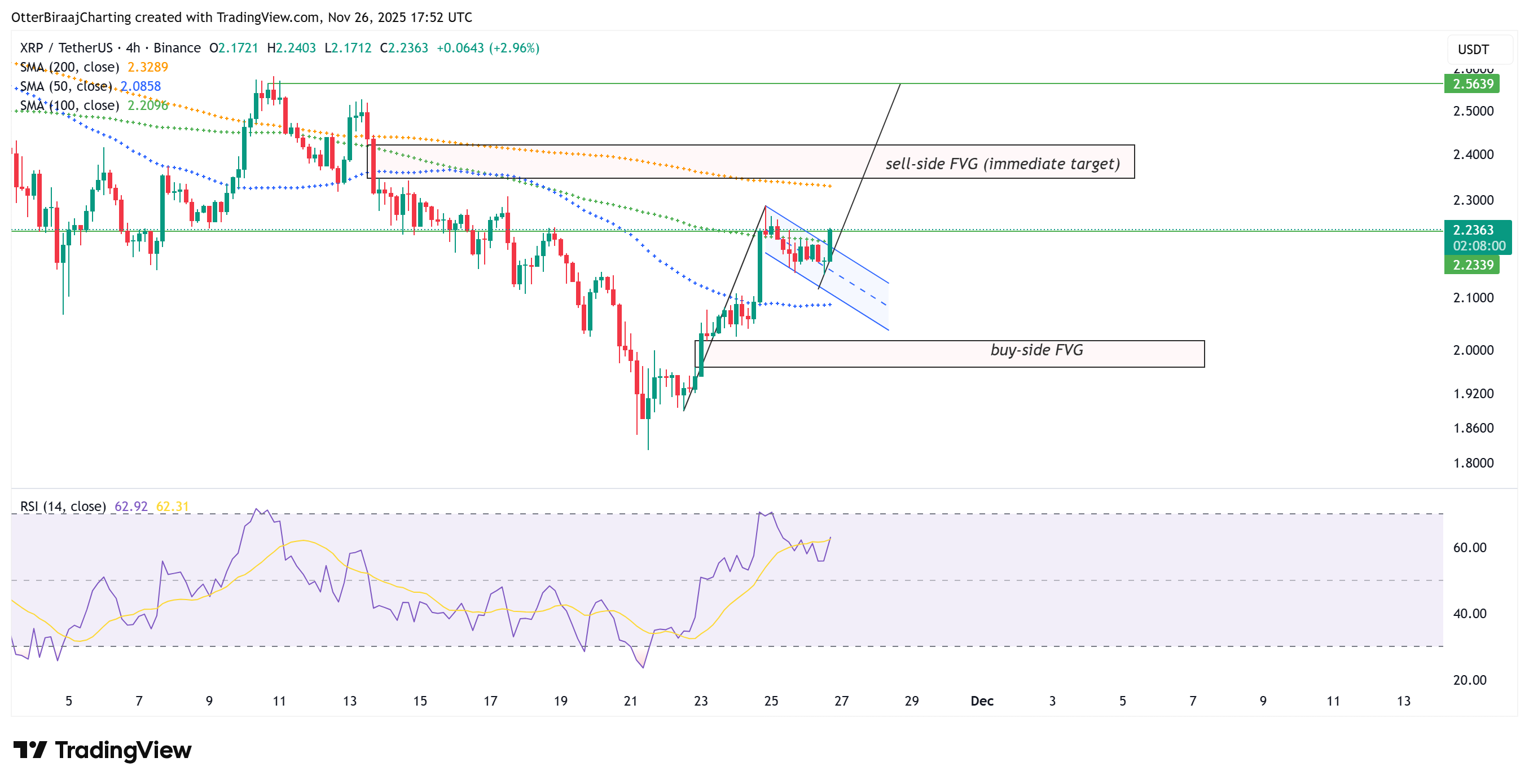 Cryptocurrencies, Investments, XRP, Markets, United States, Cryptocurrency Exchange, Price Analysis, Grayscale, Market Analysis, Solana, ETF