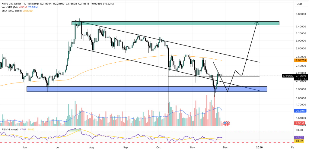 XRP Price Prediction: UAE Just Approved Ripple’s Stablecoin – Can Arab Wealth Send XRP to $1,000?