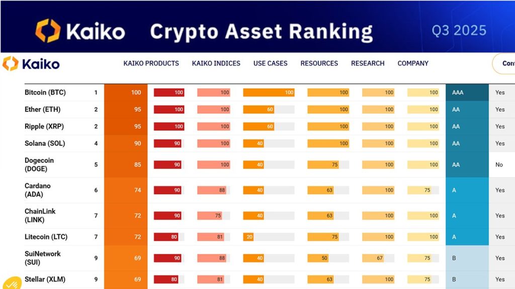 XRP Price Prediction: XRP Ranked #2 by Analysts – Just Behind Bitcoin, Ahead of Solana and DOGE