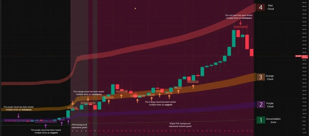 ZEC Price Prediction: 20% Correction After 1,200% Rally – Is This the Dip to Buy?