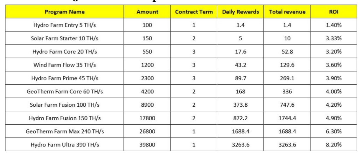 AutoHash 2025 Contract Examples