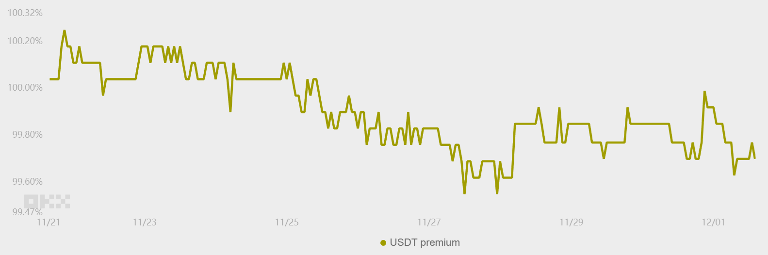 Cryptocurrencies, Federal Reserve, Japan, China, Government, Bitcoin Price, Investments, Markets, United States, Stocks, Tether, Price Analysis, Stablecoin, Market Analysis