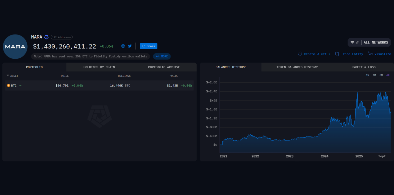 MARA BTC holdings as per Arkham Intelligence