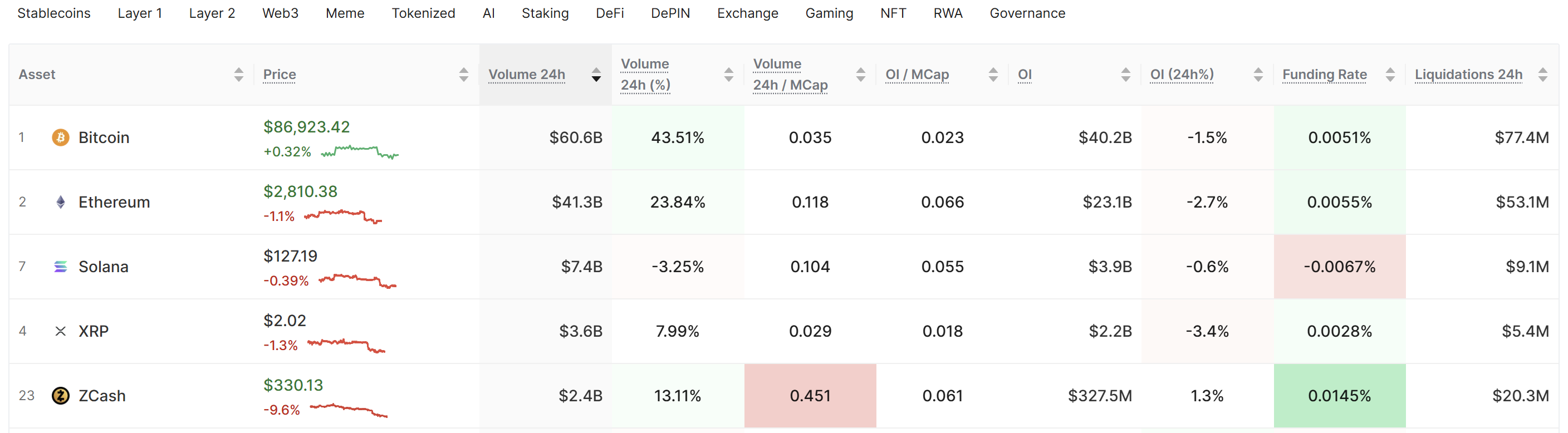 Cryptocurrencies, Markets, Cryptocurrency Exchange, Binance, Price Analysis, Market Analysis, Altcoin Watch, Solana