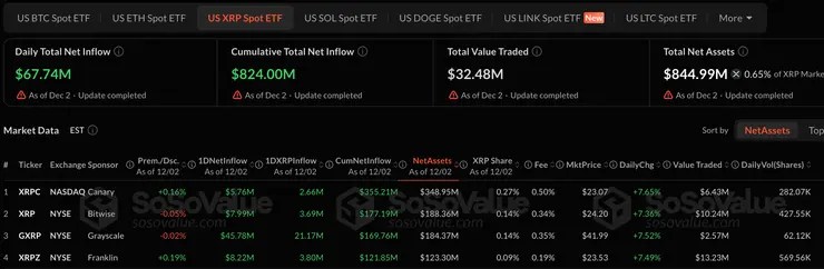 XRP ETF fondy dnes