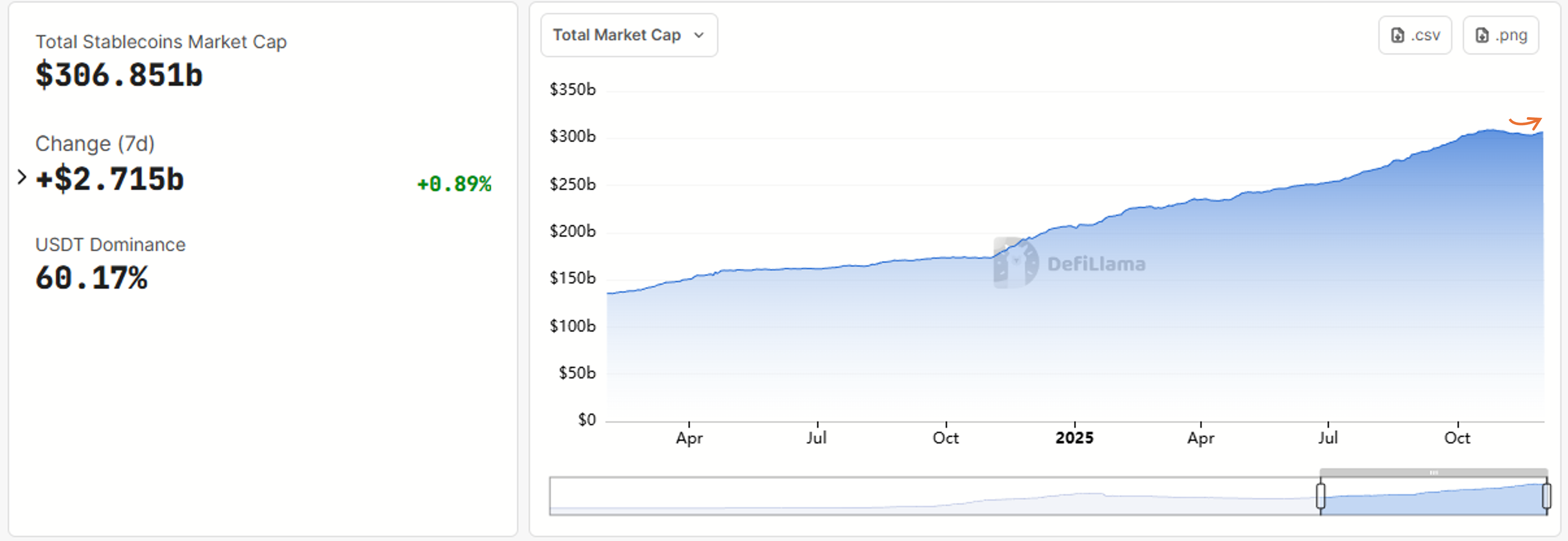 Stablecoins Market Cap. Source: DefiLlama