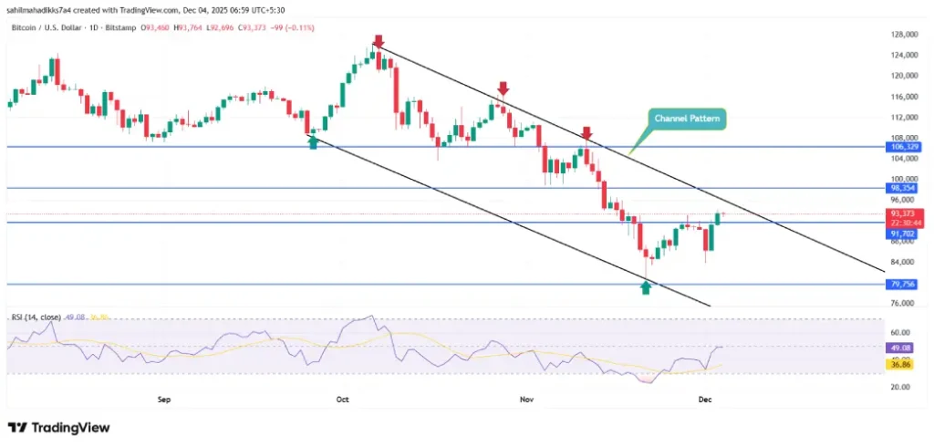 Bitcoin price Bitcoin price