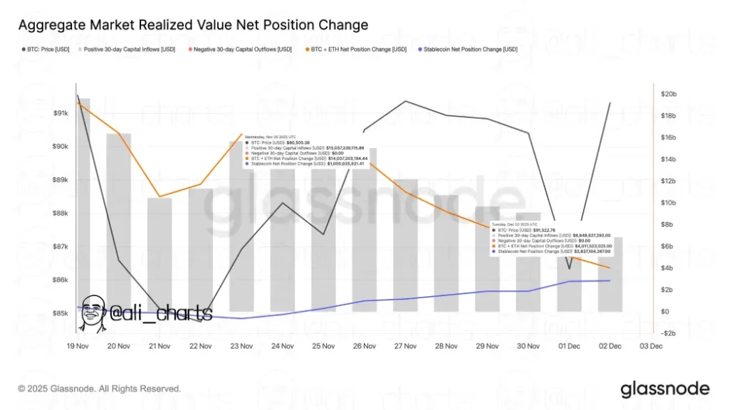 BTC Fresh Inflow BTC Fresh Inflow