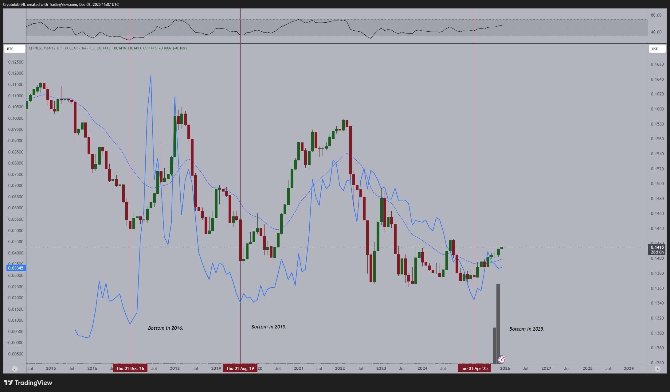 Cryptocurrencies, Bitcoin Price, Markets, Cryptocurrency Exchange, Binance, Price Analysis, Market Analysis
