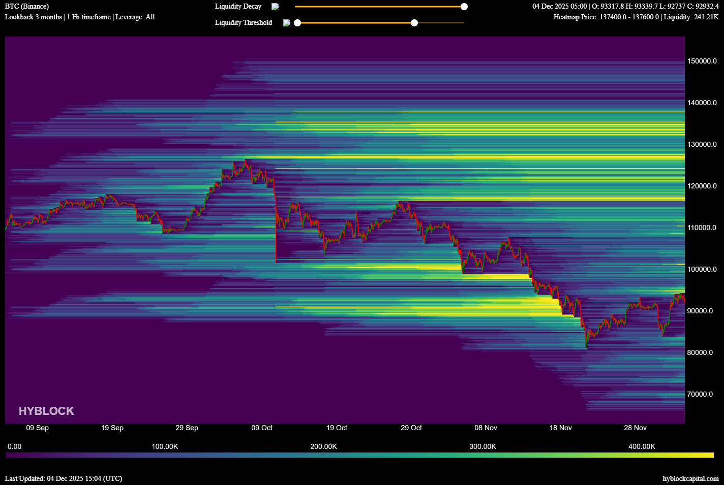 Cryptocurrencies, Bitcoin Price, Markets, Cryptocurrency Exchange, Binance, Price Analysis, Market Analysis
