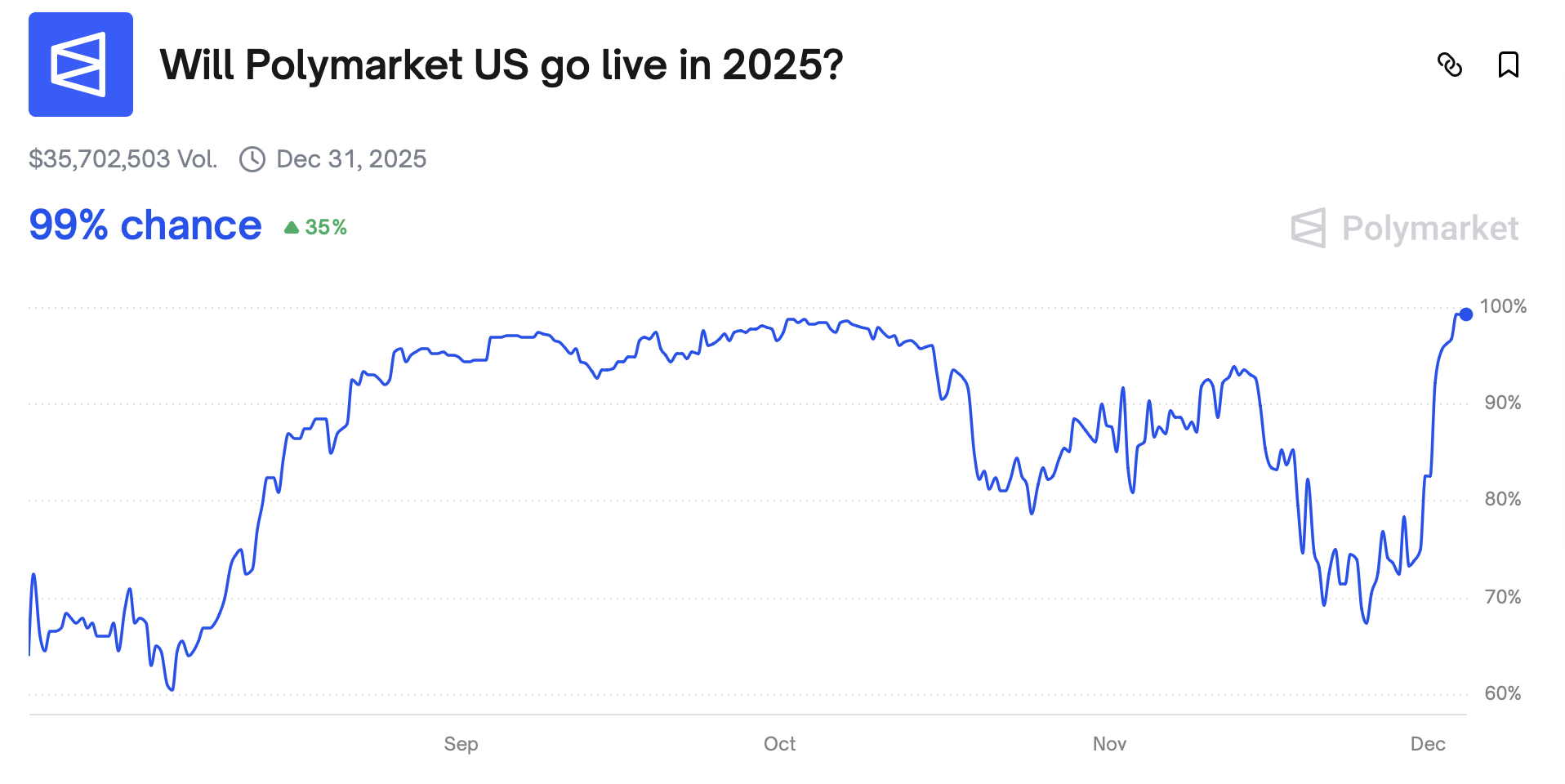United States, Polygon, Polymarket, Kalshi, Prediction Markets
