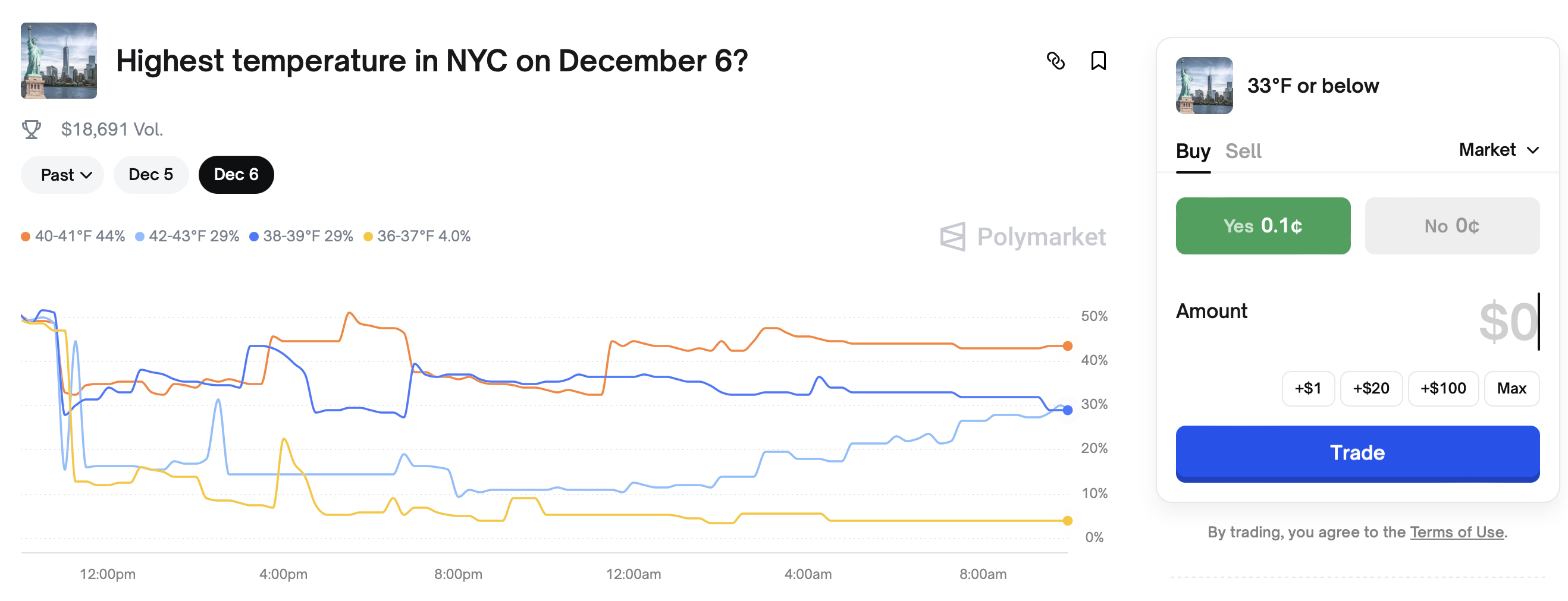 Predictions, Polymarket, Kalshi, Prediction Markets