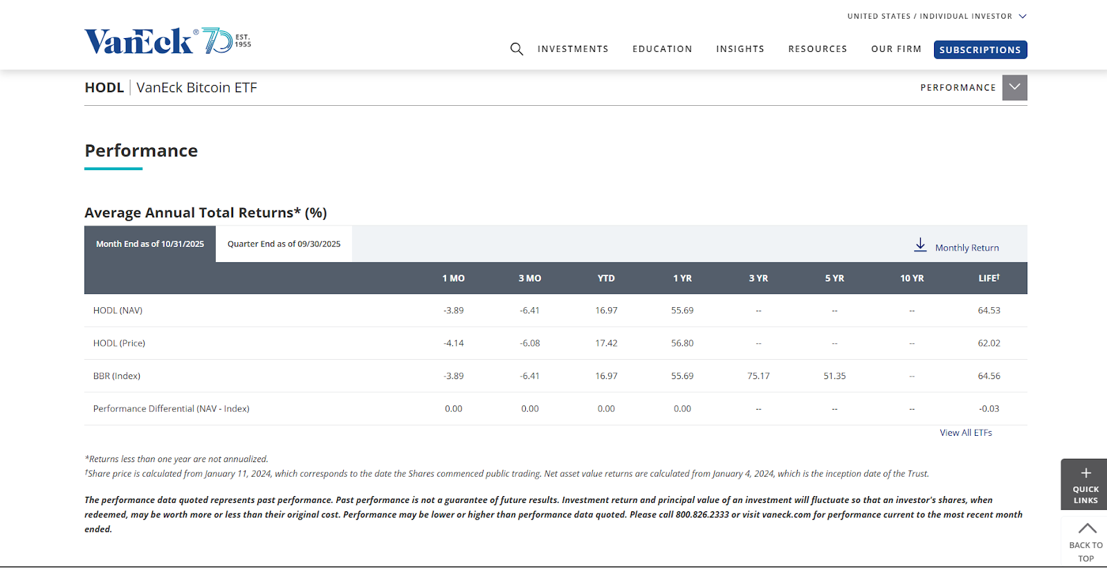 VanEck Bitcoin Trust (HODL)