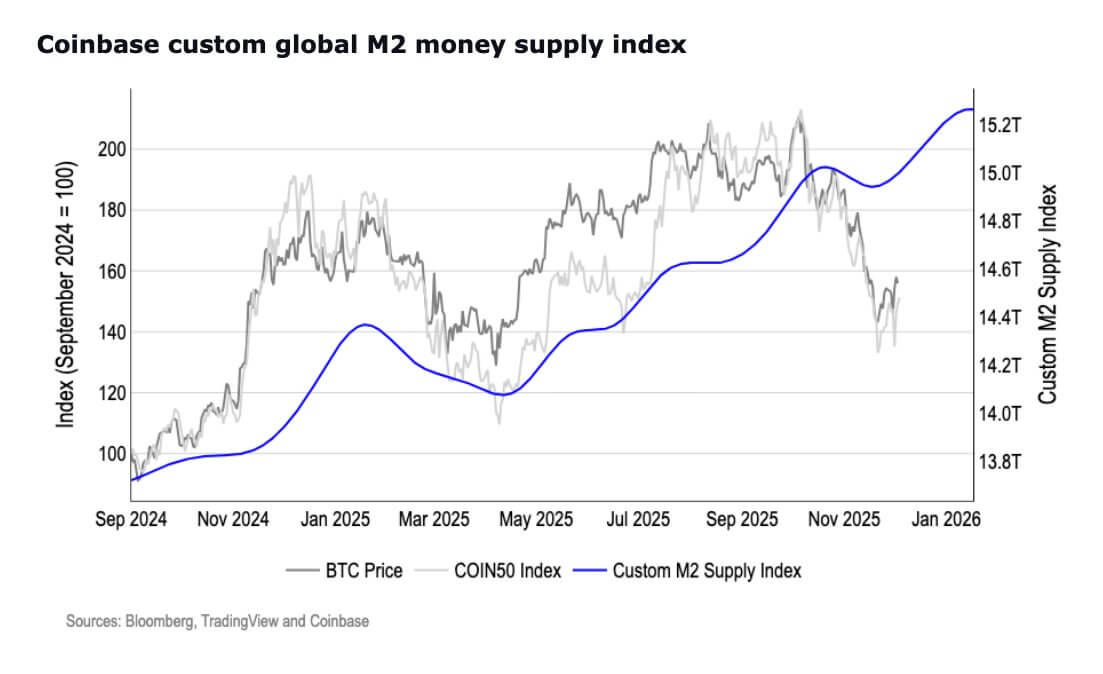 US M2 Money Supply