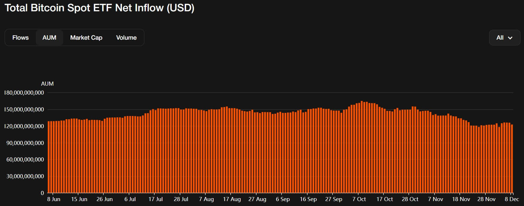 US Bitcoin ETFs
