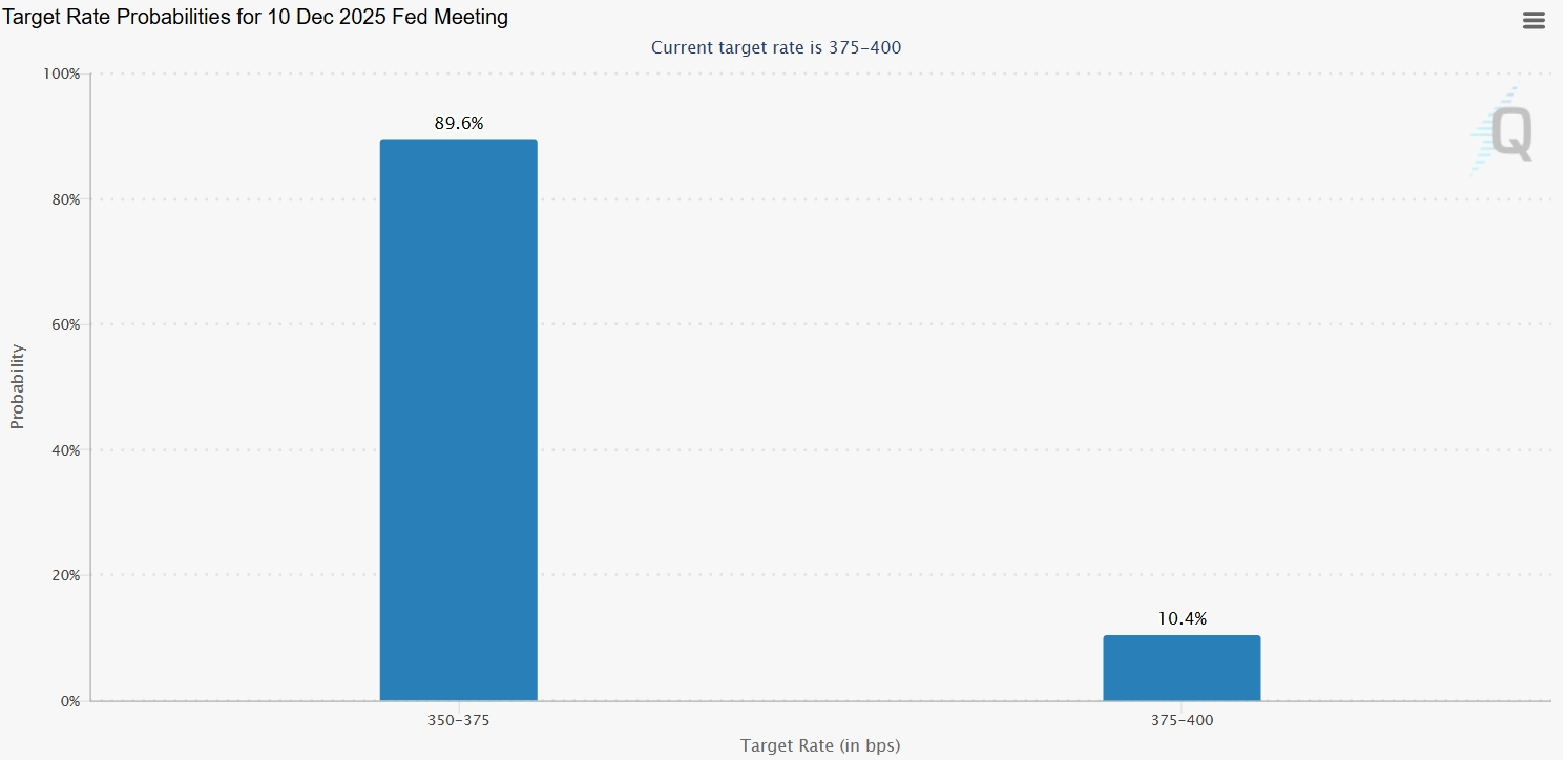 Fed Rate Cut Fed Rate Cut