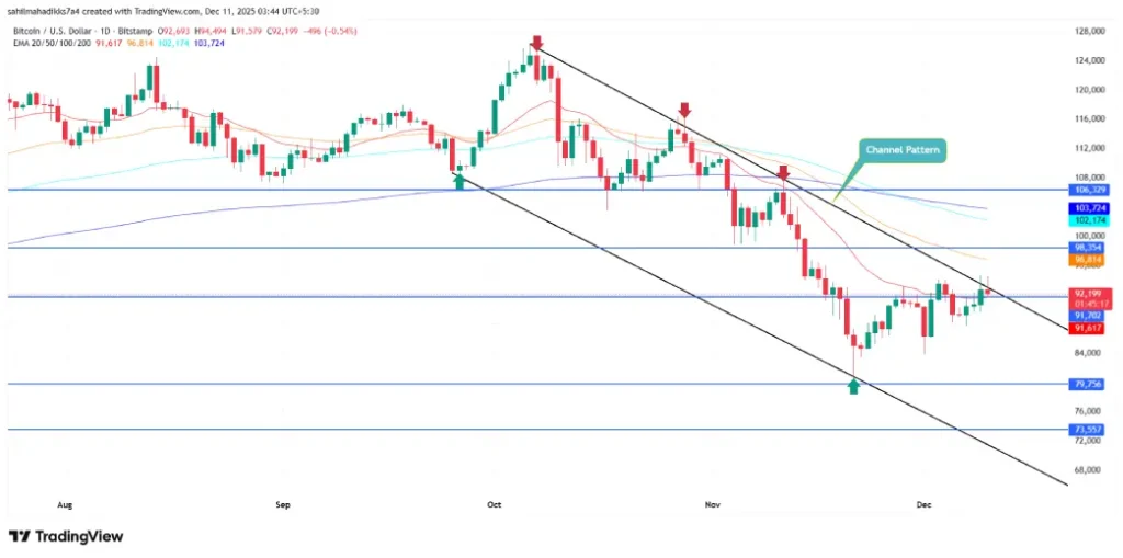 Bitcoin Price Bitcoin Price