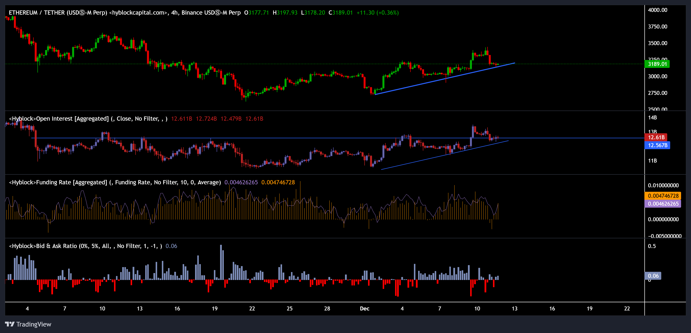 Markets, Cryptocurrency Exchange, Derivatives, Financial Derivatives, Price Analysis, Futures, Market Analysis, Altcoin Watch, Ether Price, Ethereum Price