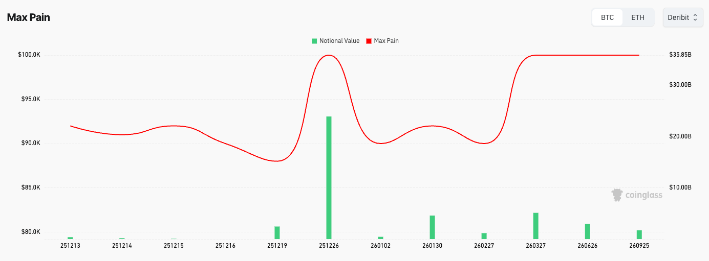 bitcoin options max pain
