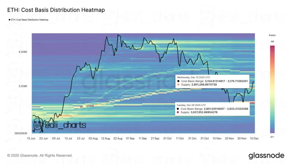 ETH Cost Basis Heatmap